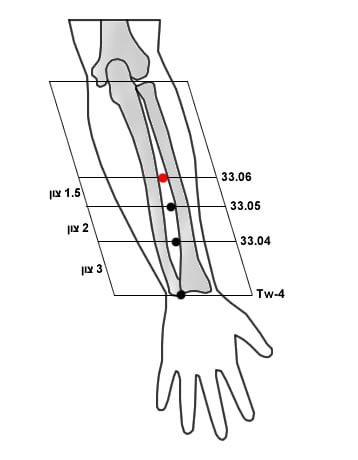 33.06