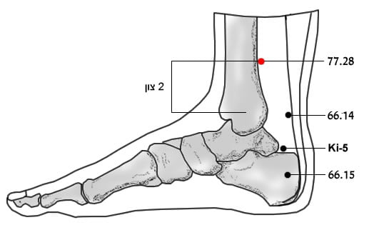 77.28